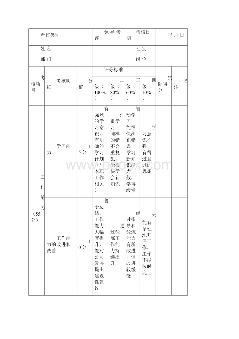 新员工试用期考核表样本.docx_第2页