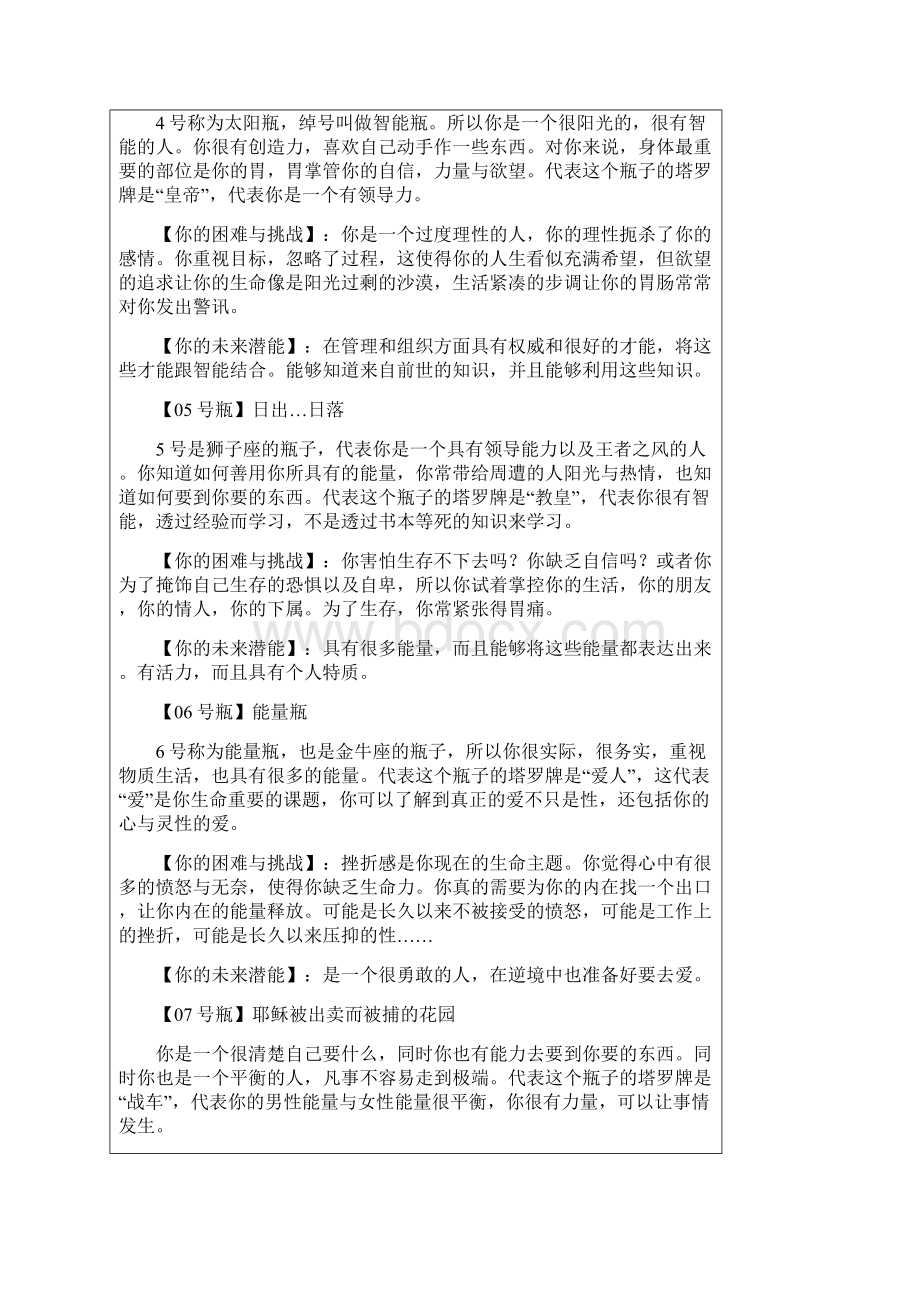 49个瓶子代表了49种性格Word文档下载推荐.docx_第3页