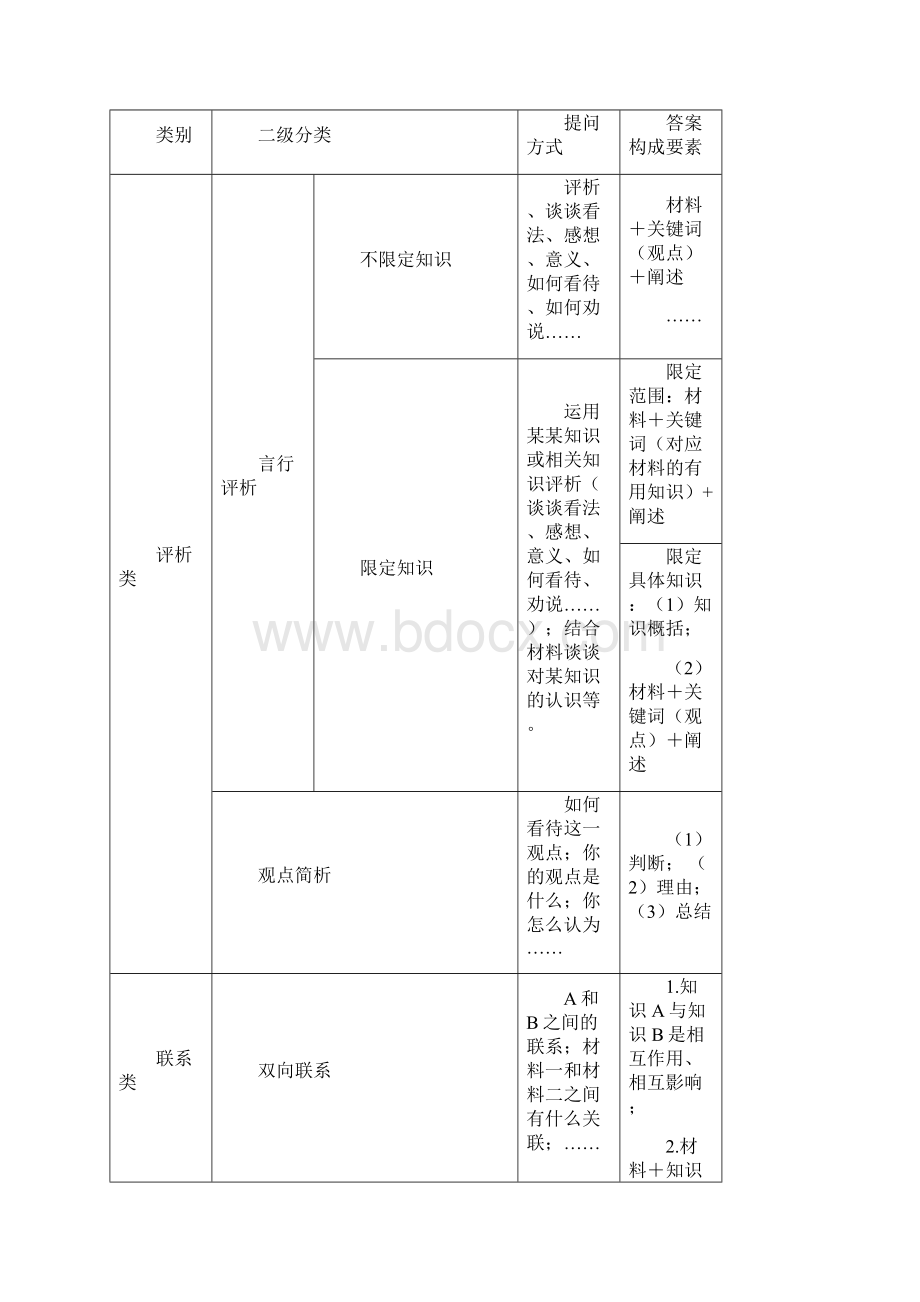 中考政治主观题答题技巧及模板.docx_第3页