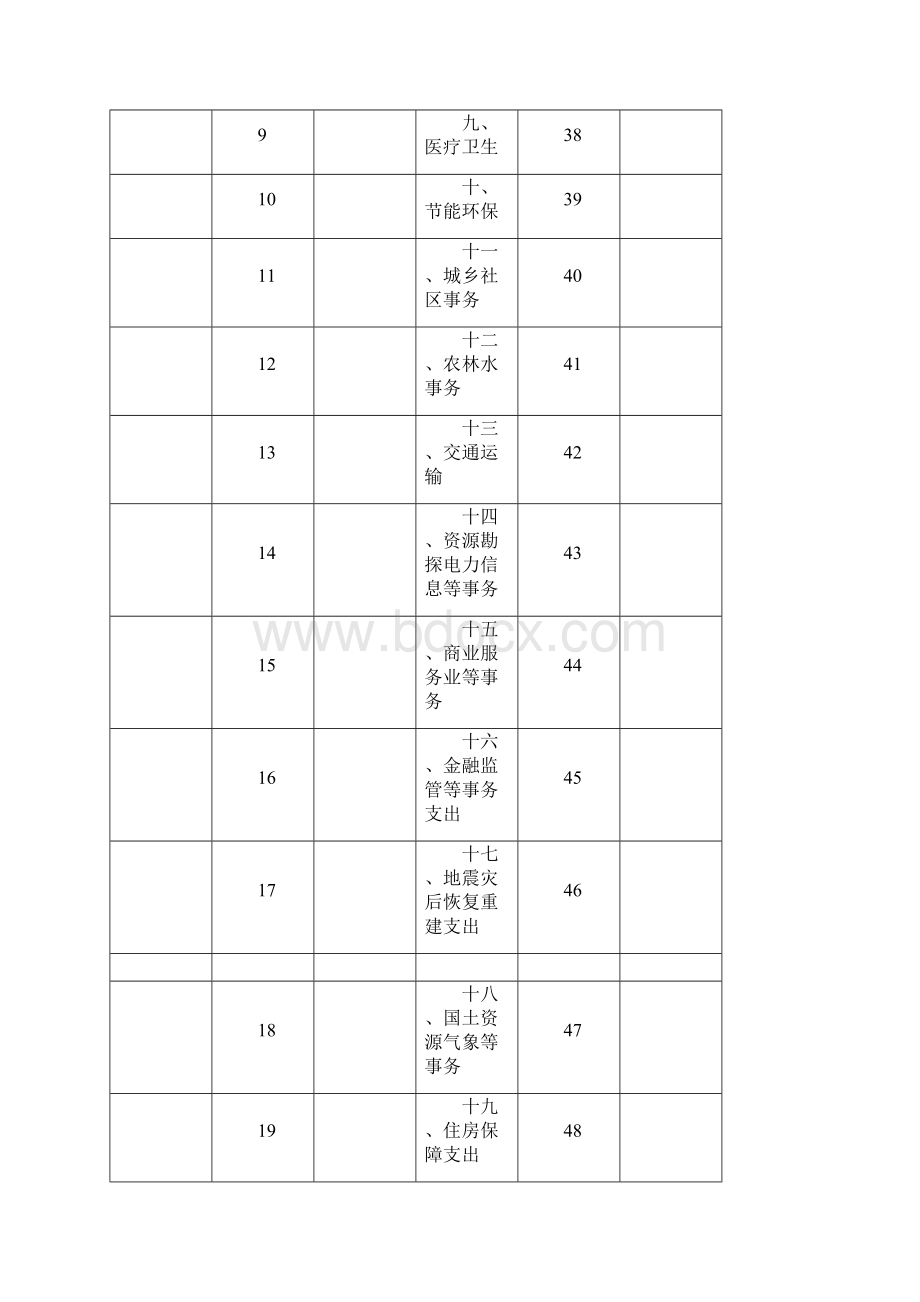 珠海市香洲区教育科研培训中心Word格式文档下载.docx_第3页