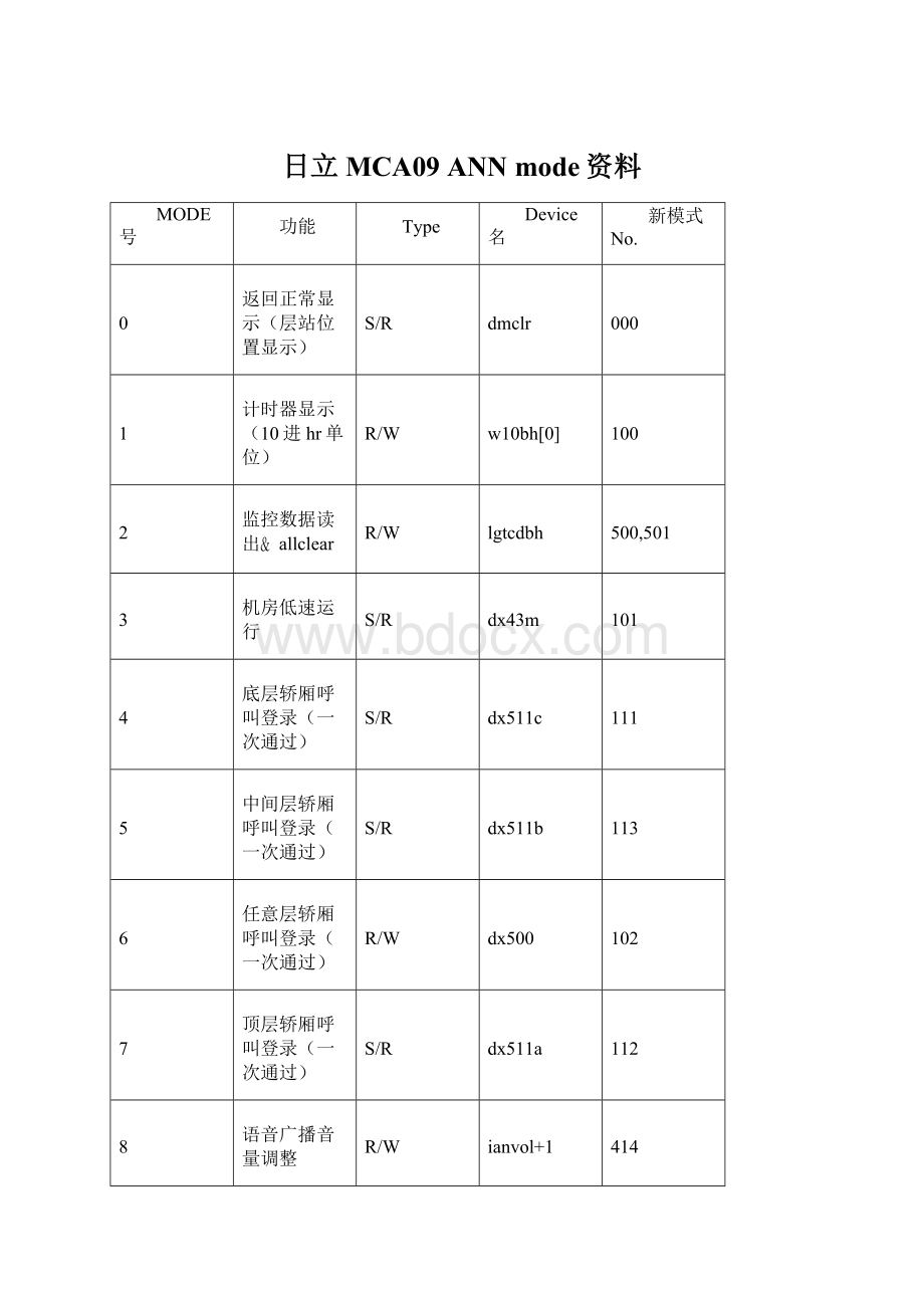 日立MCA09 ANN mode资料.docx_第1页