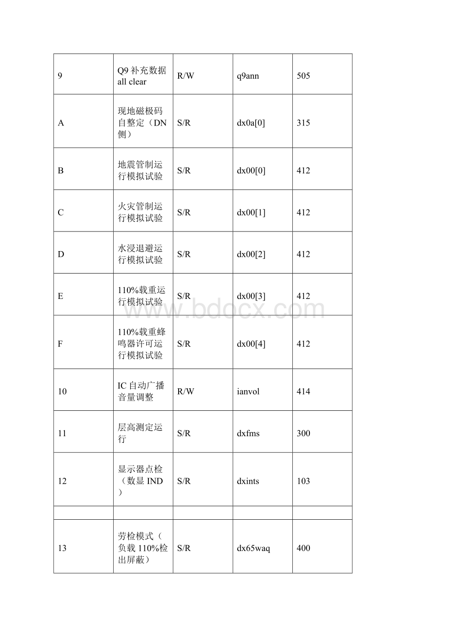 日立MCA09 ANN mode资料.docx_第2页