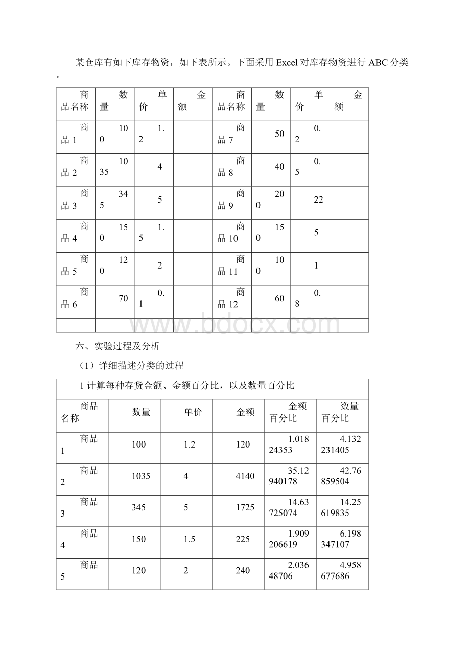 仓储与配送管理实验报告.docx_第3页