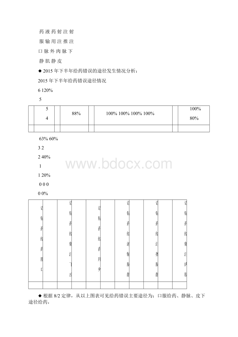 最新给药错误护理不良事件分析持续改进文档格式.docx_第2页