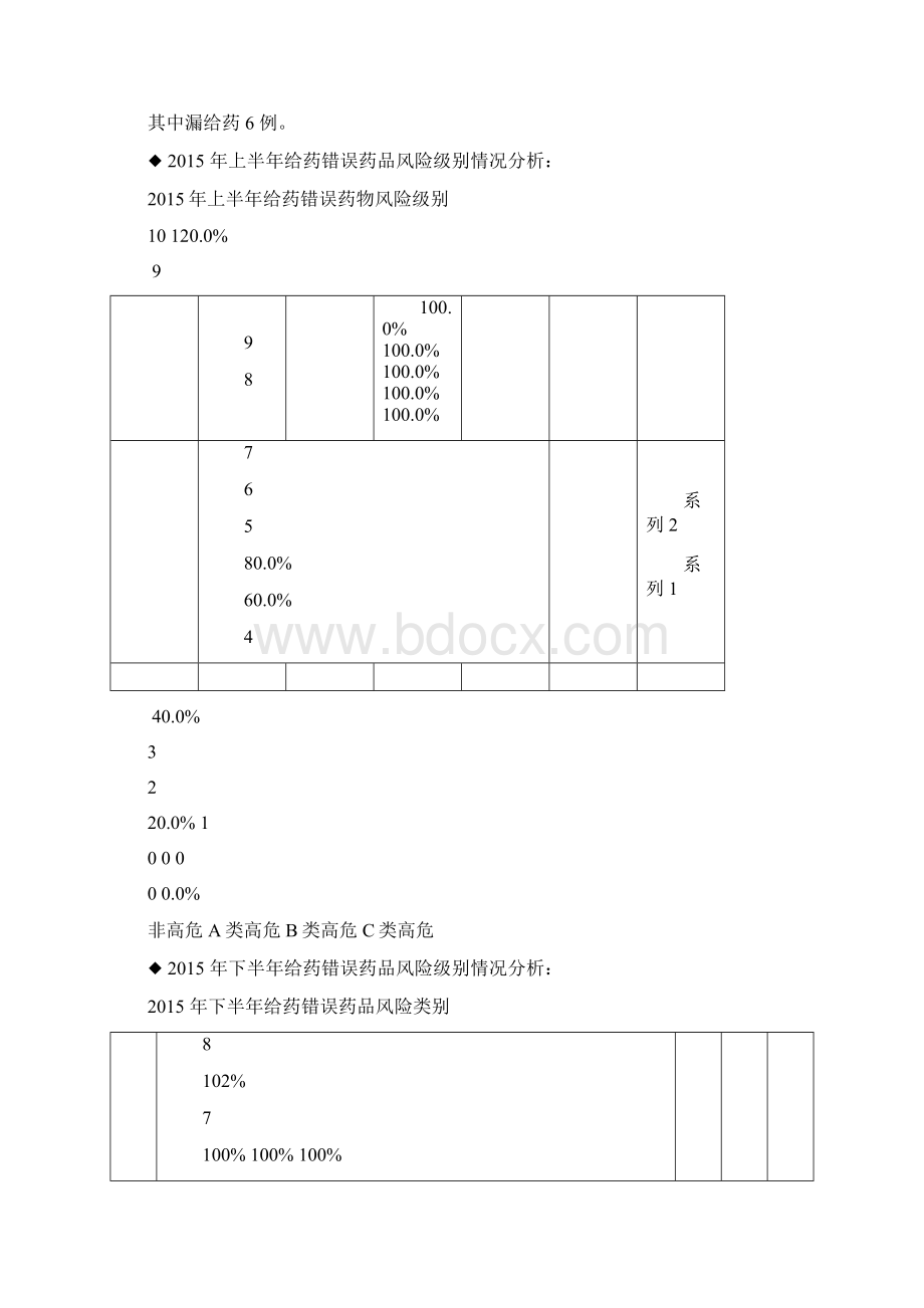 最新给药错误护理不良事件分析持续改进文档格式.docx_第3页