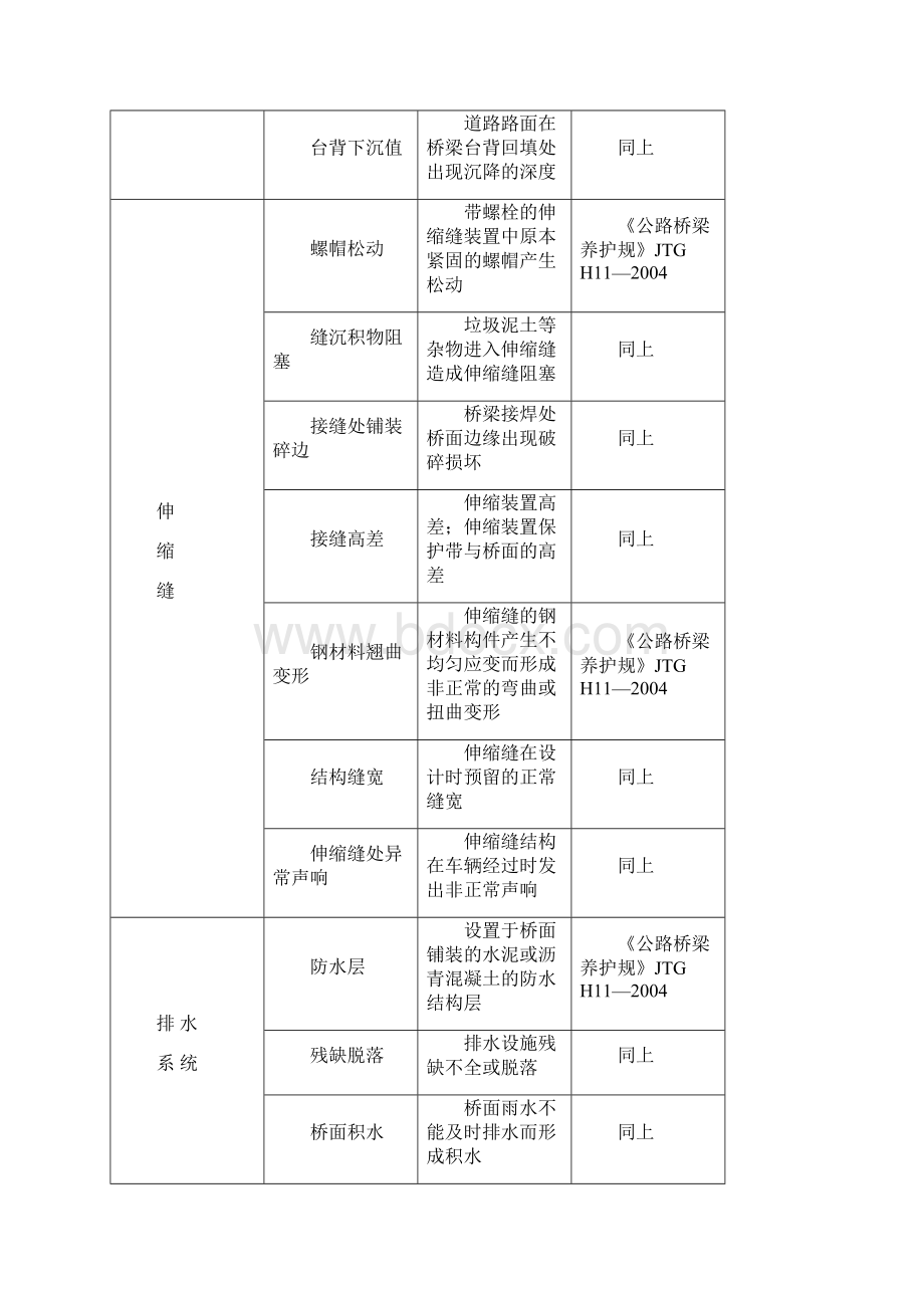 桥梁检测方案Word文档格式.docx_第3页