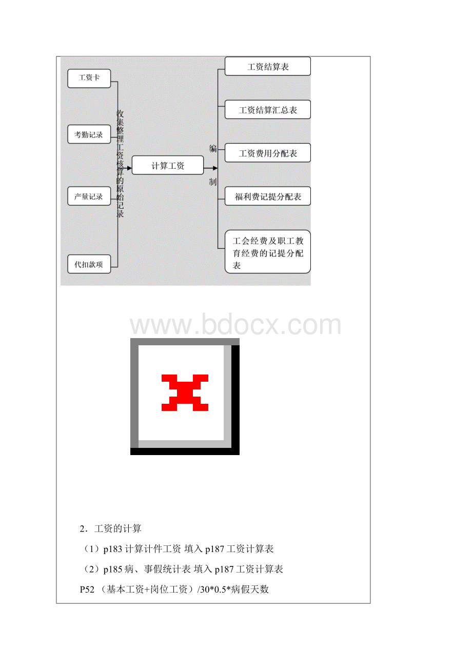 会计资料学习固定资产.docx_第3页