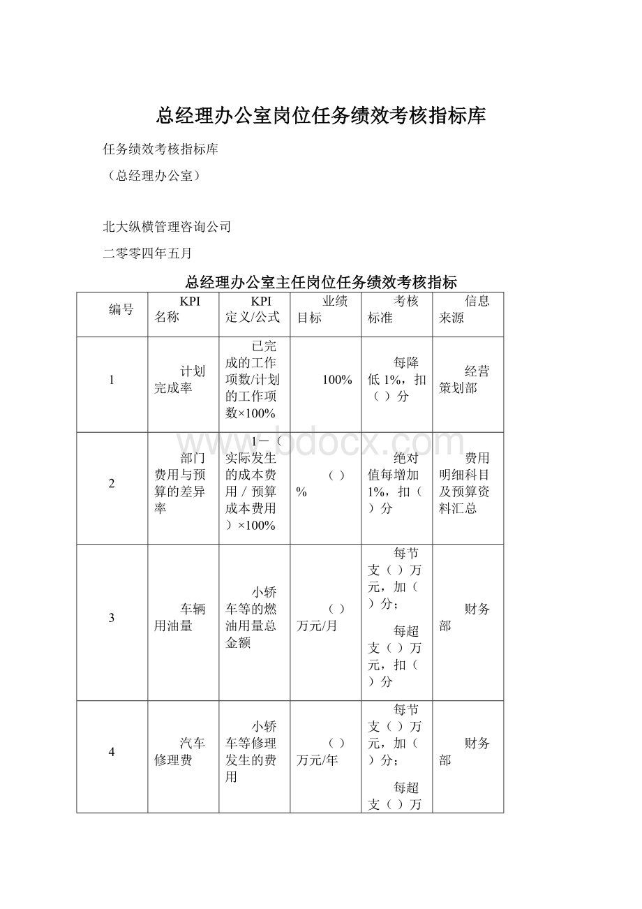 总经理办公室岗位任务绩效考核指标库Word格式文档下载.docx