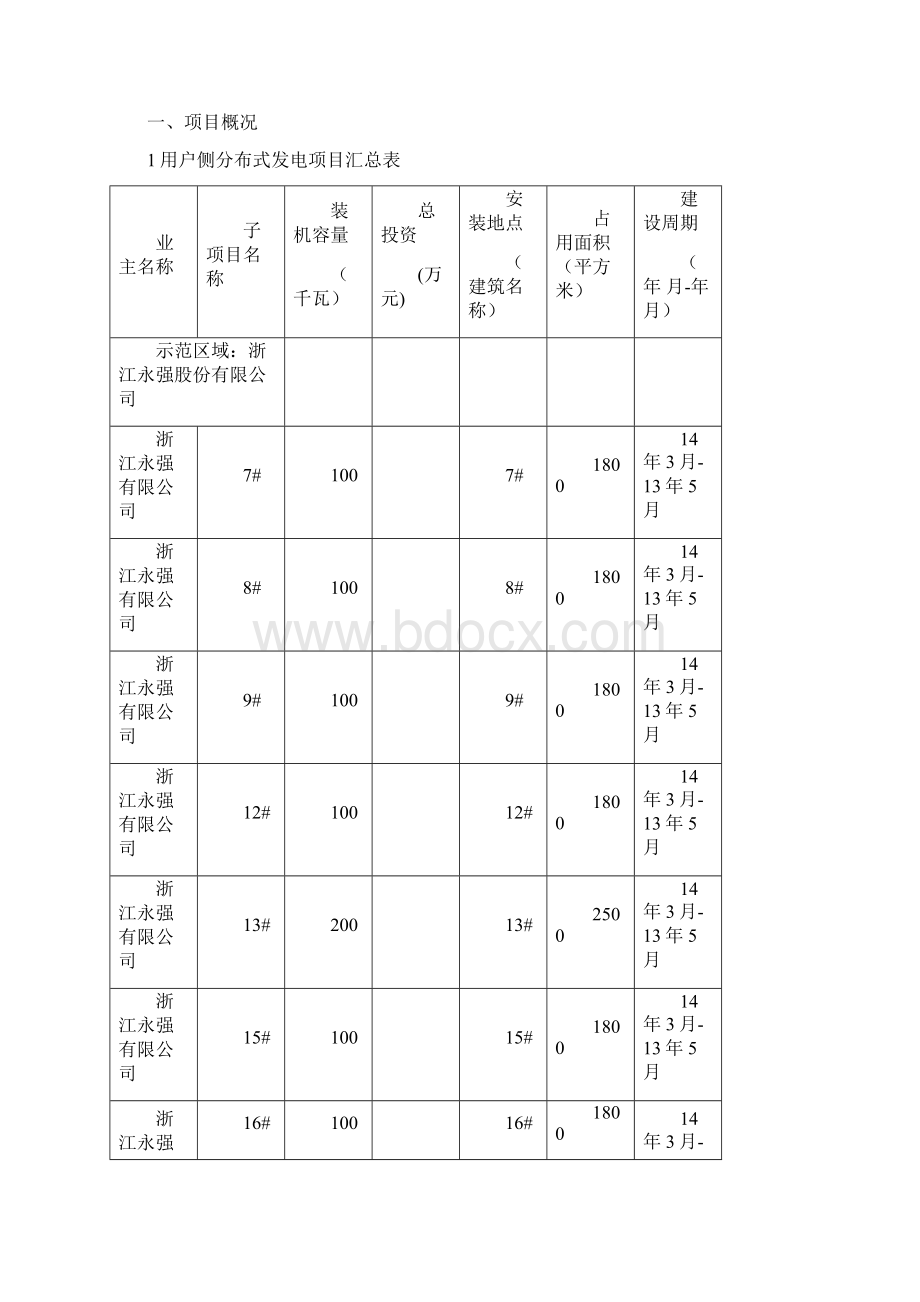 12MW屋顶分布式光伏发电项目资料.docx_第2页