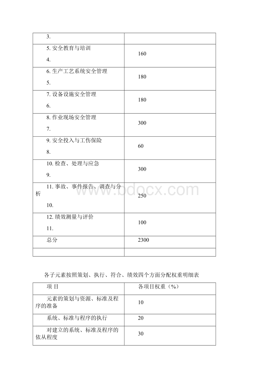 小型露天采石场安全标准化评定标准试行新Word文件下载.docx_第2页