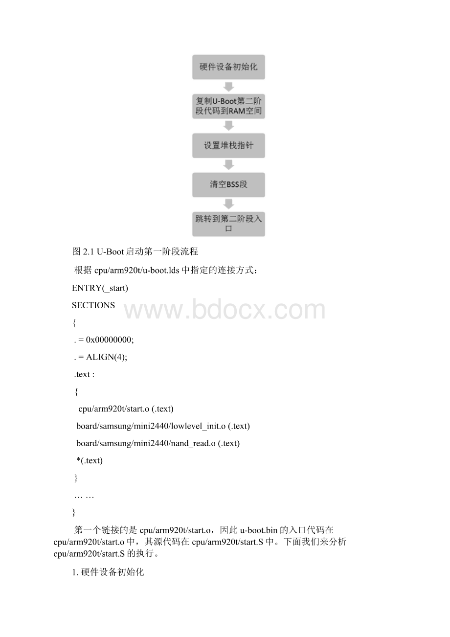 UBoot启动过程完全分析.docx_第2页