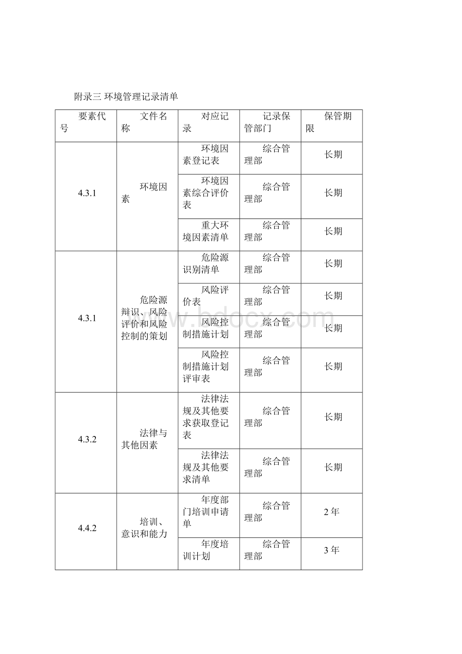 应急响应流程各种图表Word文档格式.docx_第3页