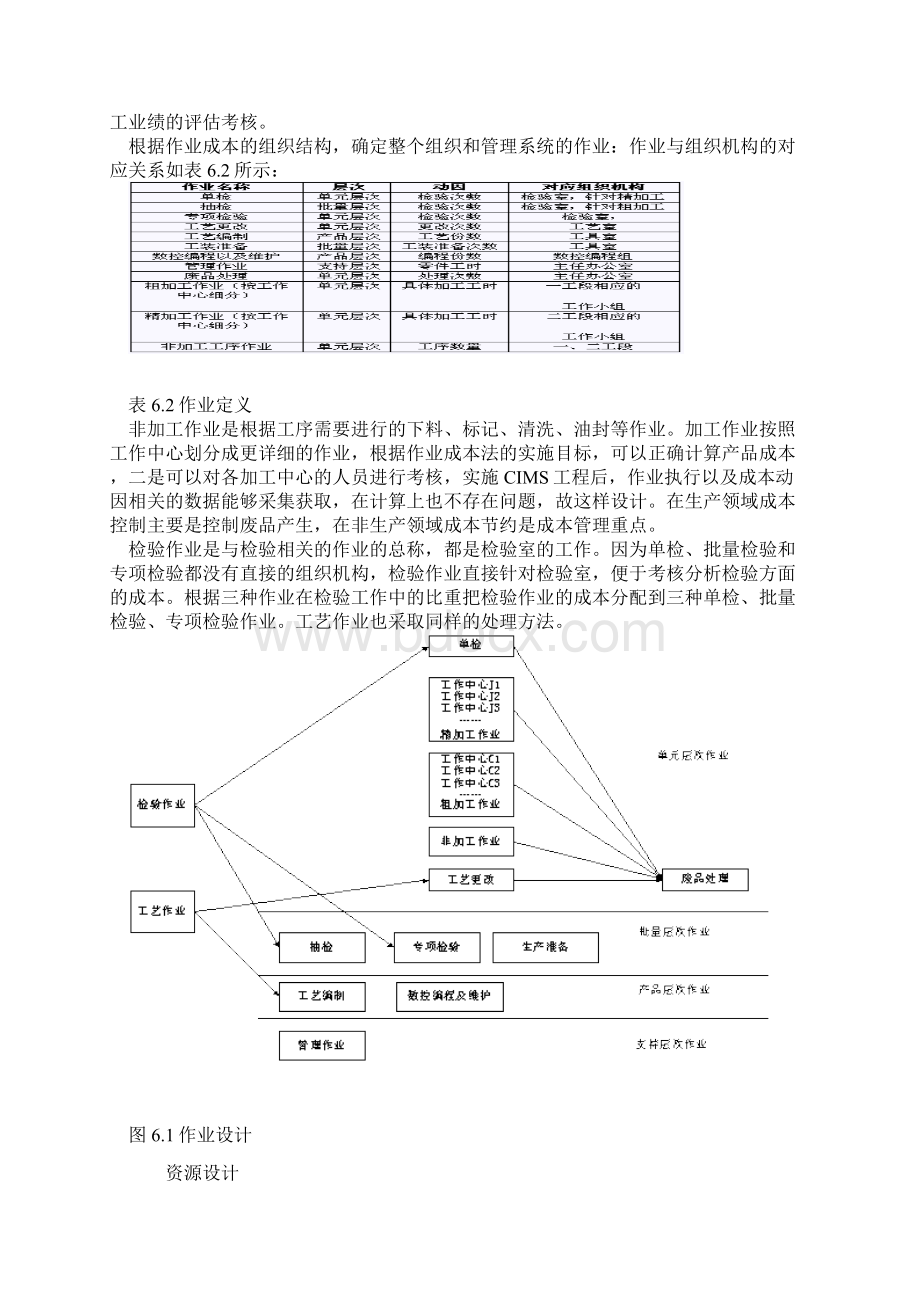 作业成本核算体系设计案例Word文件下载.docx_第3页