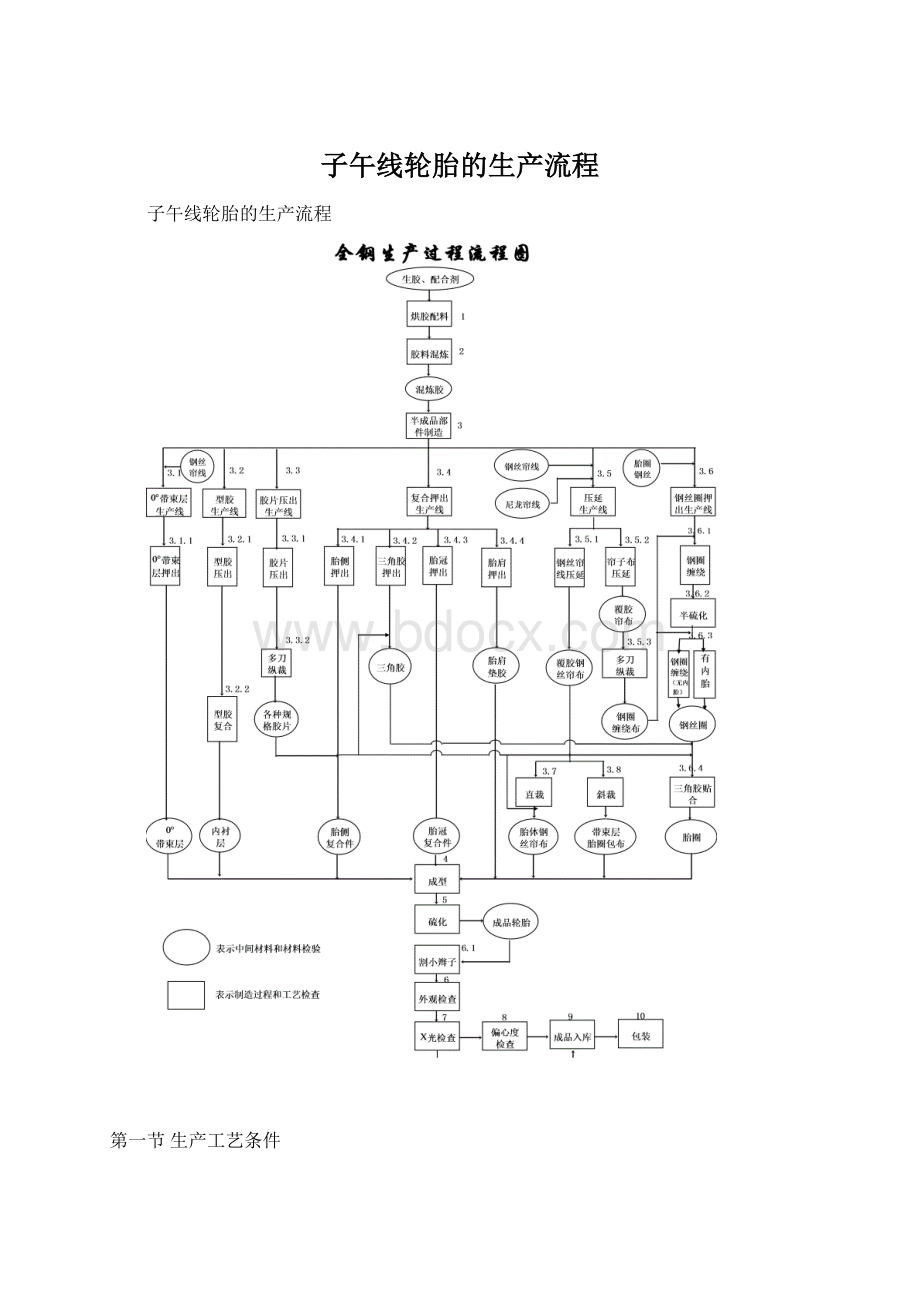 子午线轮胎的生产流程文档格式.docx