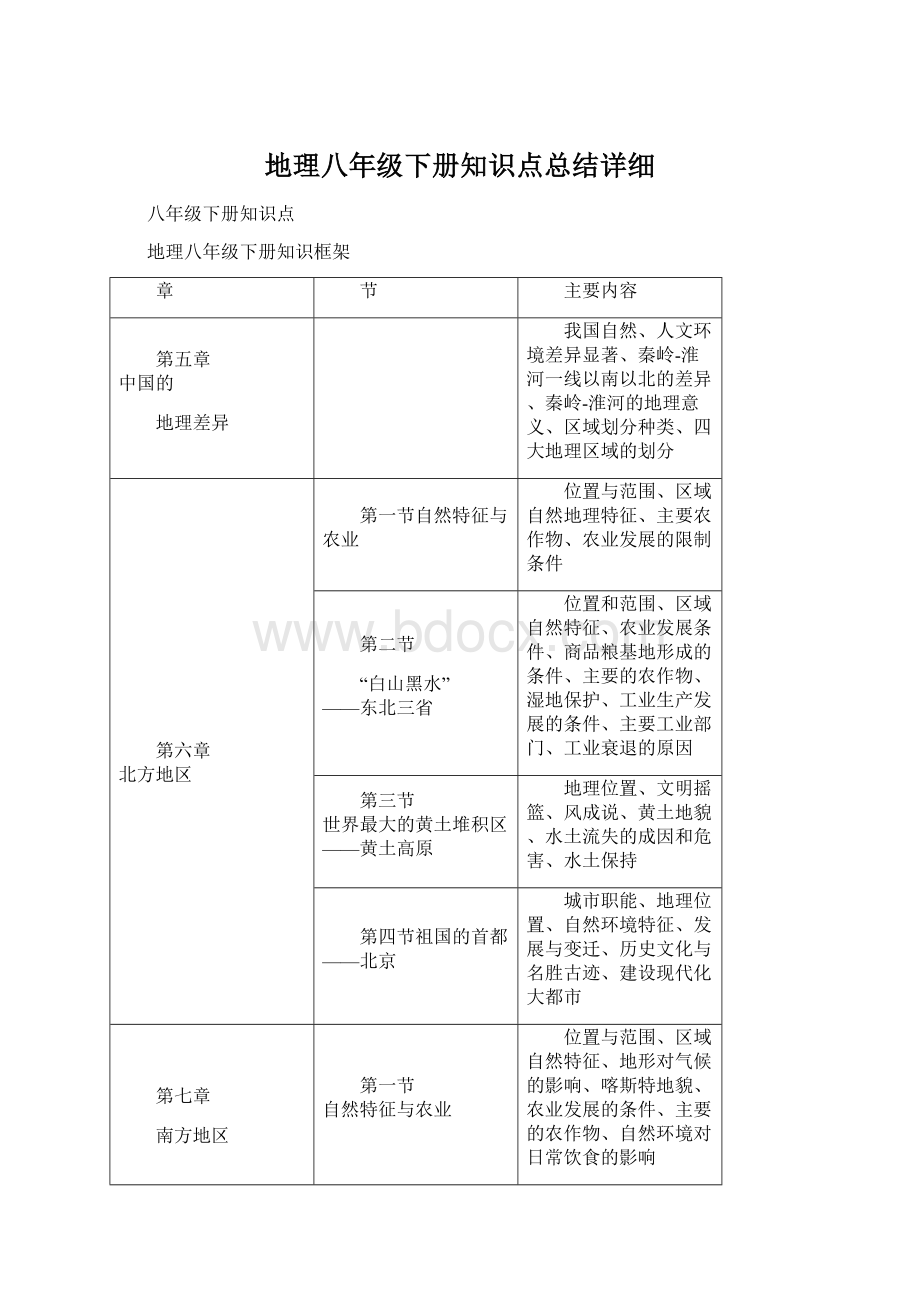 地理八年级下册知识点总结详细Word文档格式.docx_第1页