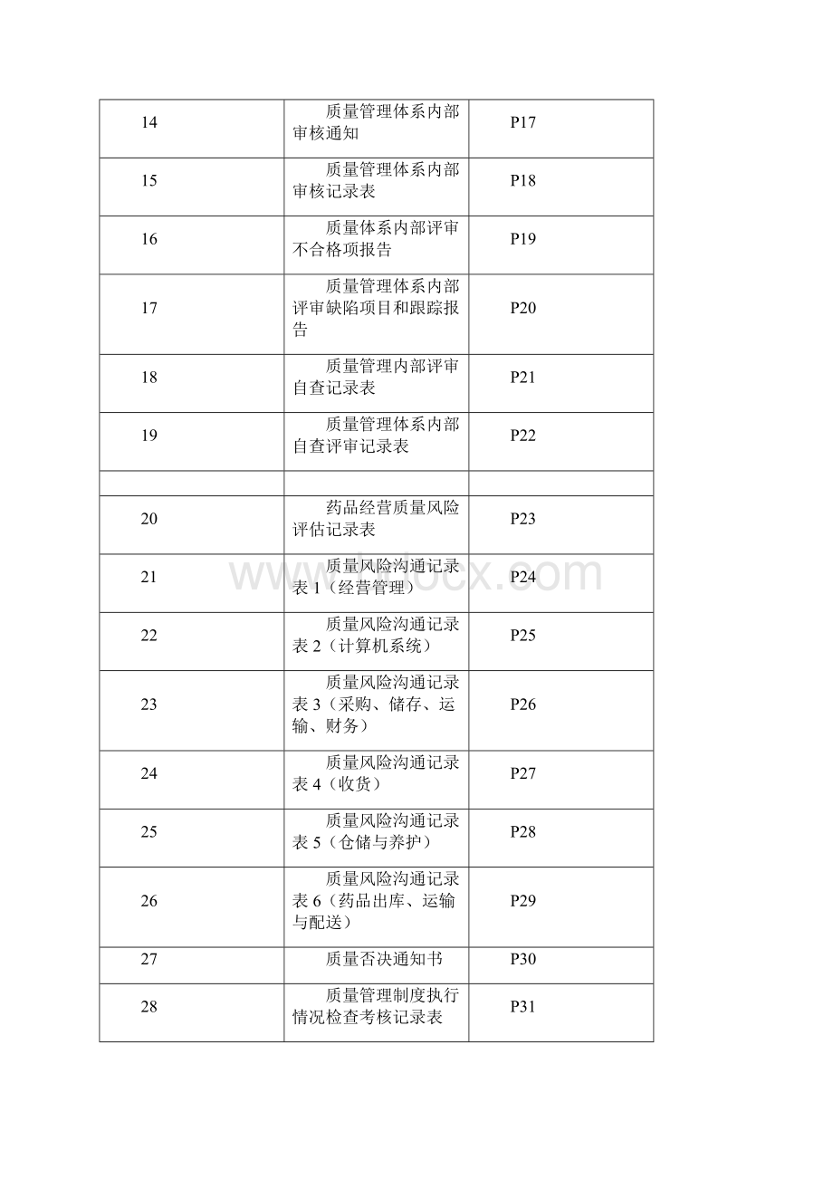 gs全套记录文本表格个Word格式.docx_第2页