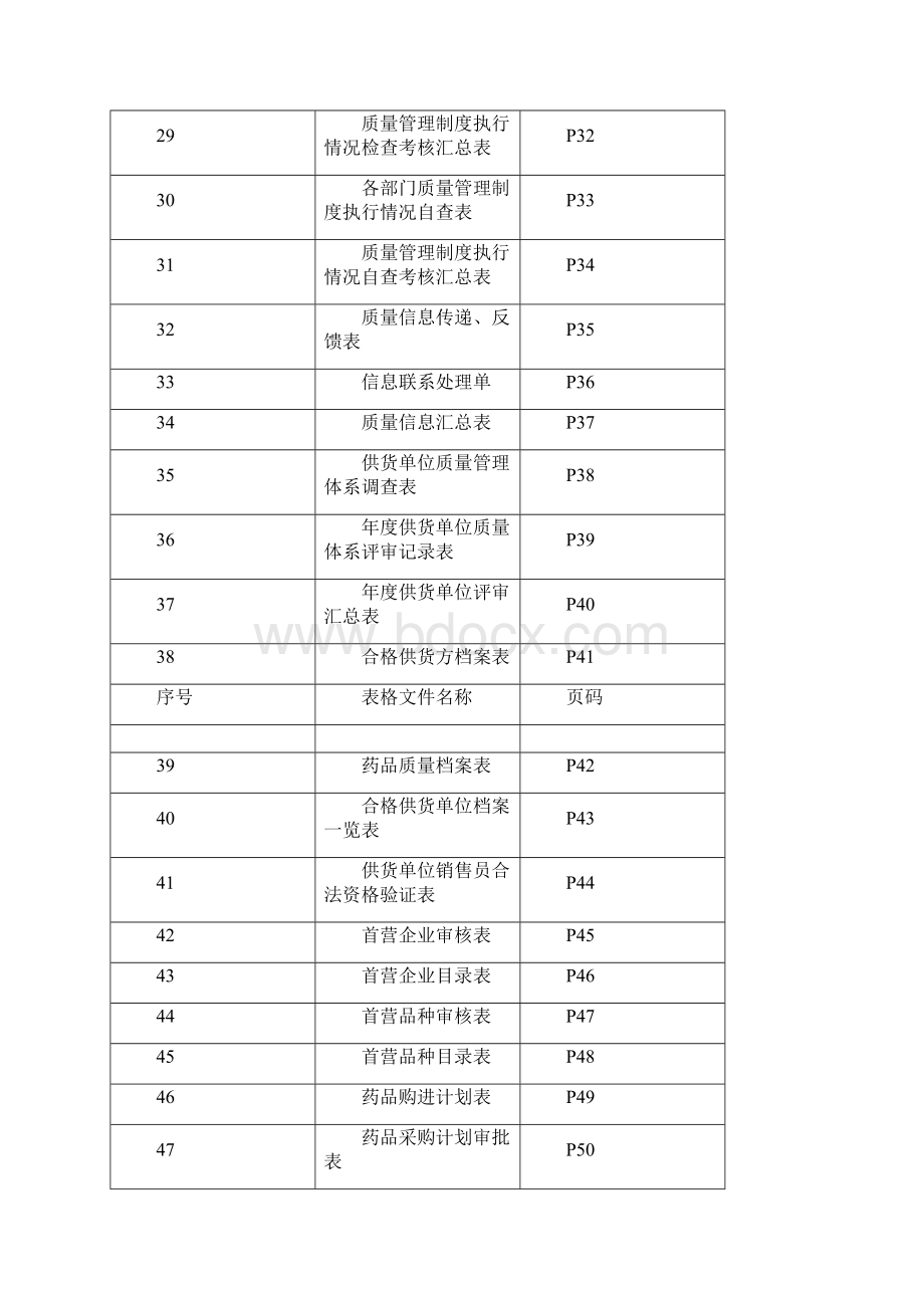 gs全套记录文本表格个Word格式.docx_第3页