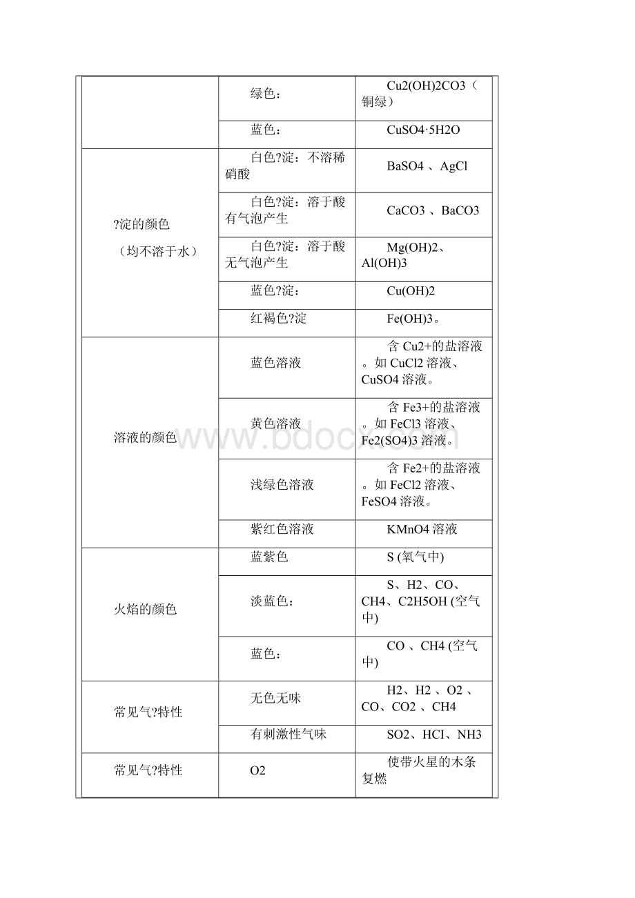 物质推断题专题学生版 难度适中Word格式文档下载.docx_第3页