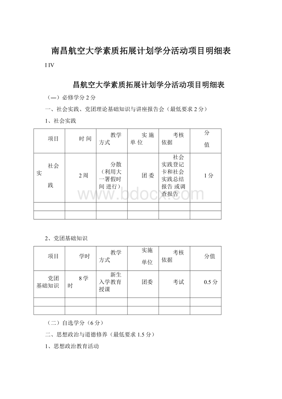 南昌航空大学素质拓展计划学分活动项目明细表.docx_第1页