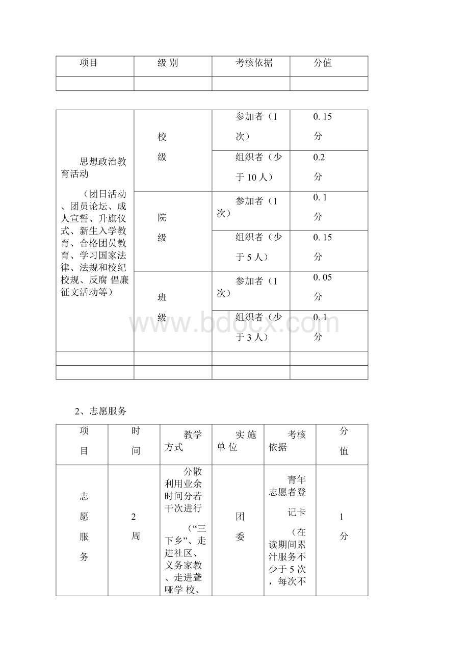 南昌航空大学素质拓展计划学分活动项目明细表.docx_第2页