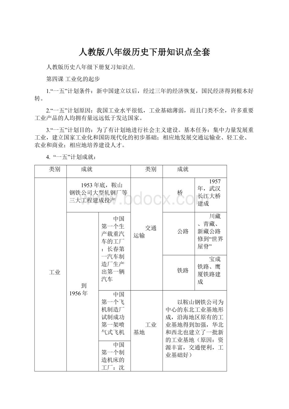 人教版八年级历史下册知识点全套Word格式文档下载.docx