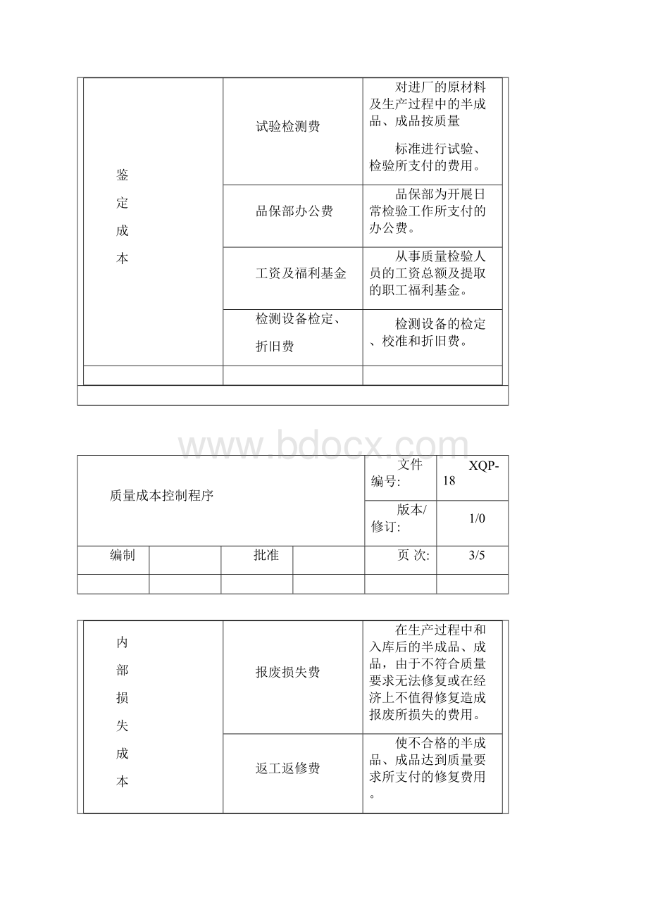 TS16949质量成本控制程序.docx_第3页