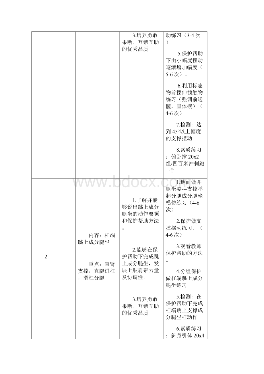 史俊体操双杠前进一次成分腿坐文档资料Word文档格式.docx_第3页