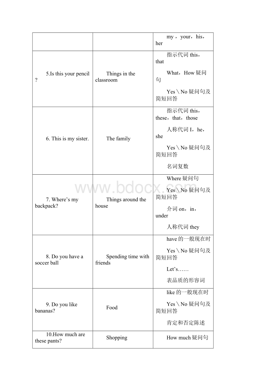 武汉四月调考英语最新分析Word格式文档下载.docx_第3页