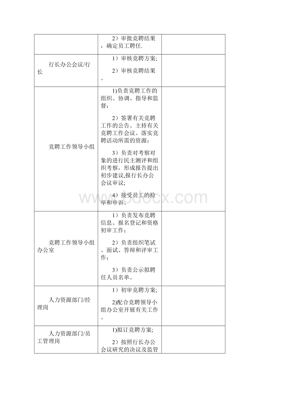 岗位竞聘操作流程.docx_第2页