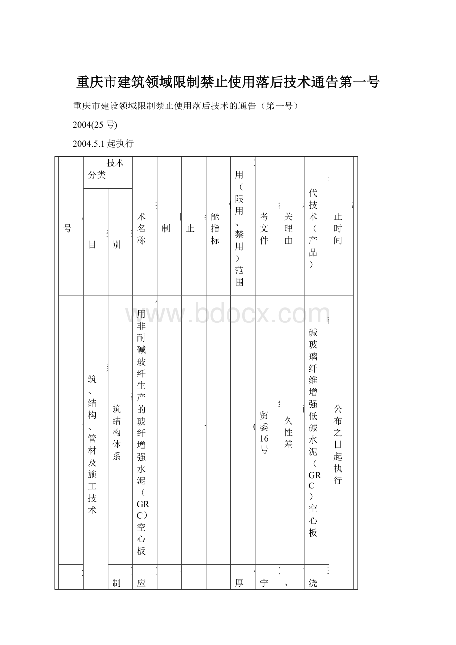 重庆市建筑领域限制禁止使用落后技术通告第一号Word文件下载.docx