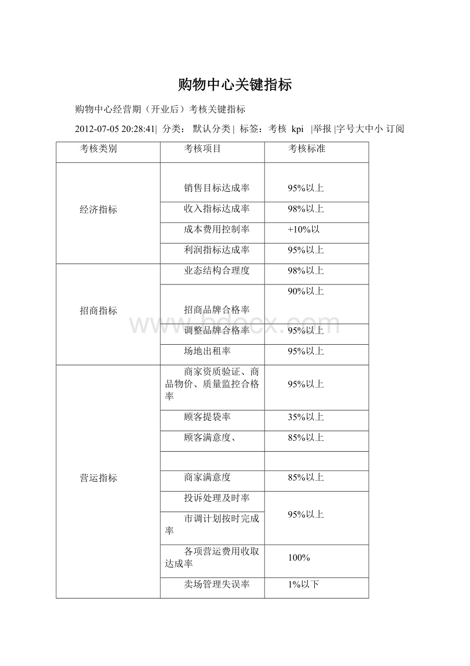 购物中心关键指标Word文档下载推荐.docx