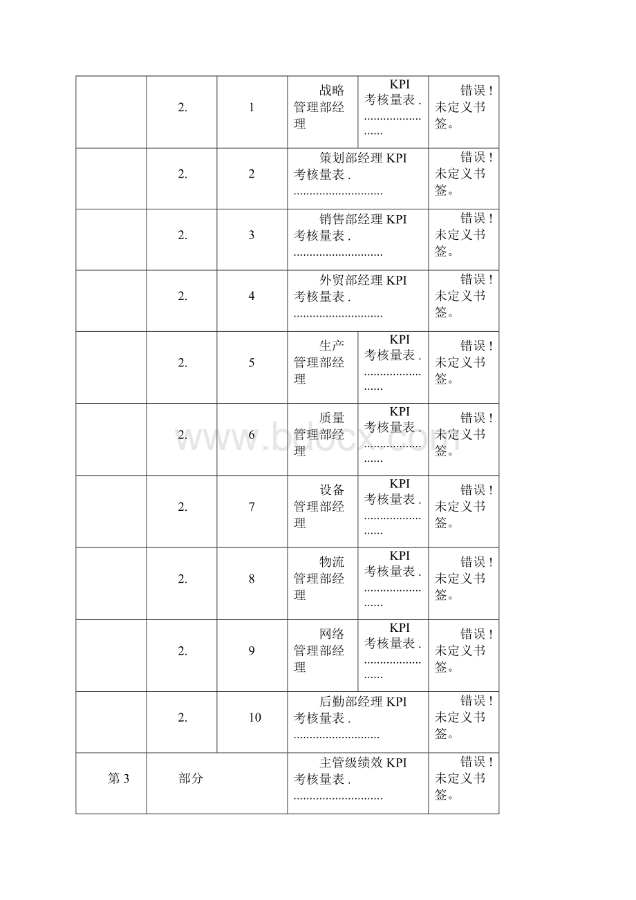 各部门KPI绩效量化考核表.docx_第2页