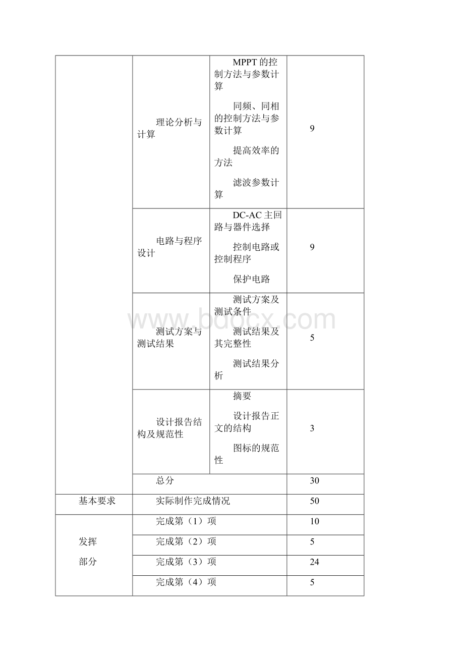 大学生电子设计竞赛题目 光伏并网发电模拟装置 精品推荐.docx_第3页