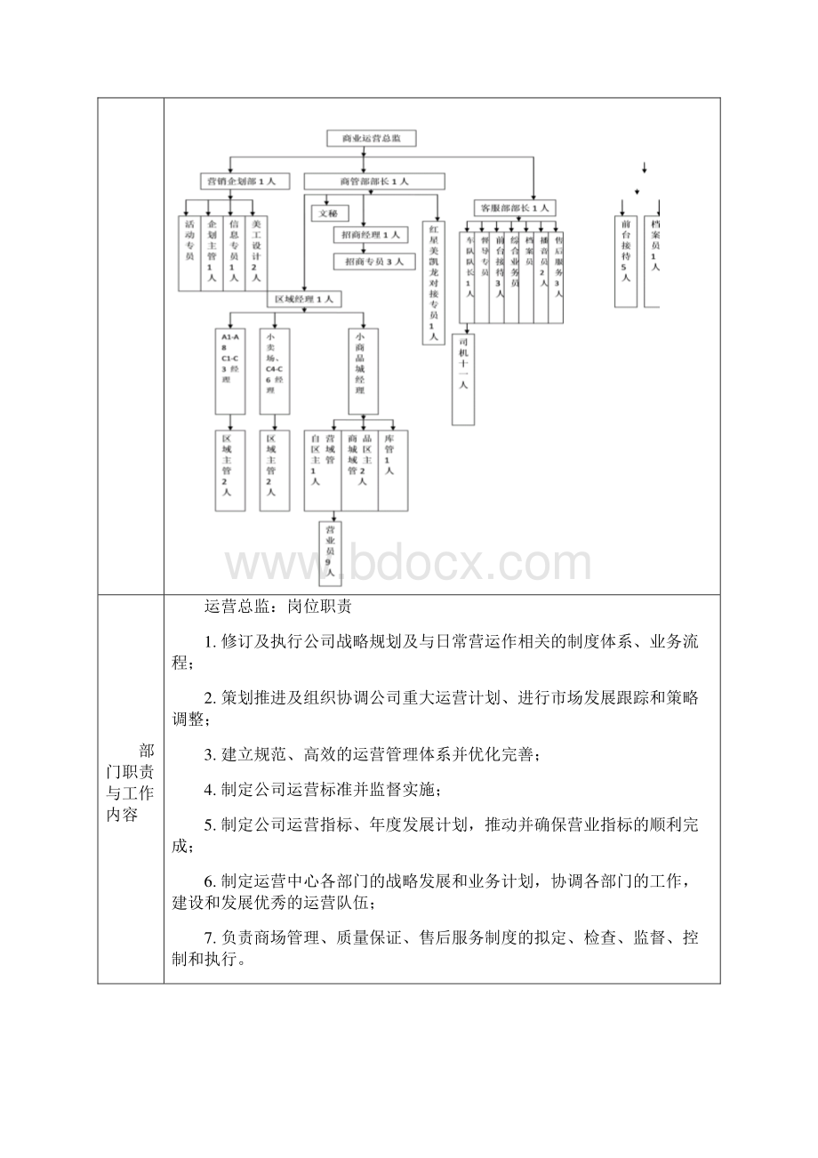 运营管理系统部岗位职责1Word格式文档下载.docx_第2页