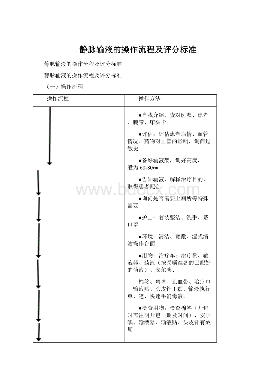 静脉输液的操作流程及评分标准文档格式.docx