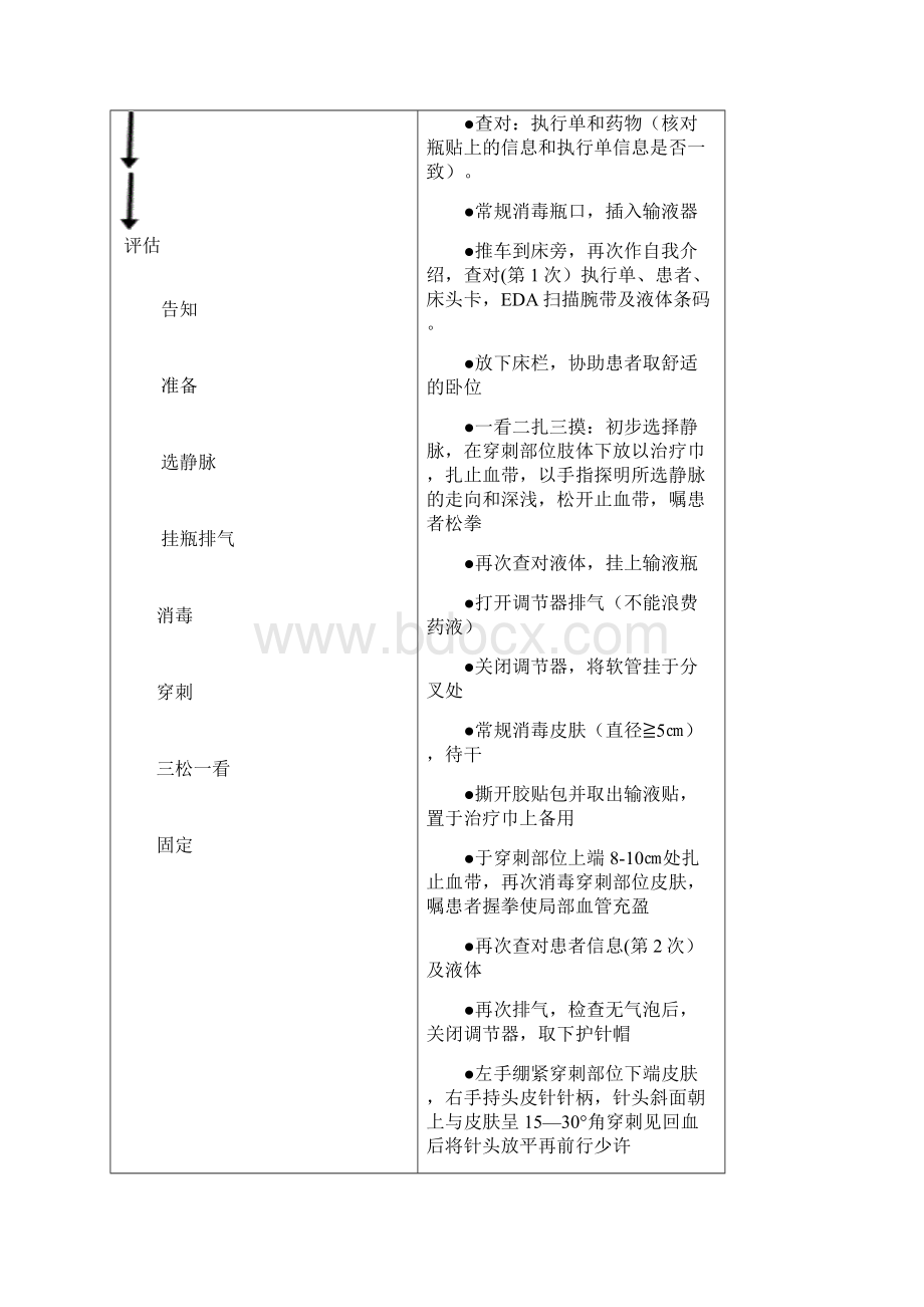 静脉输液的操作流程及评分标准.docx_第2页