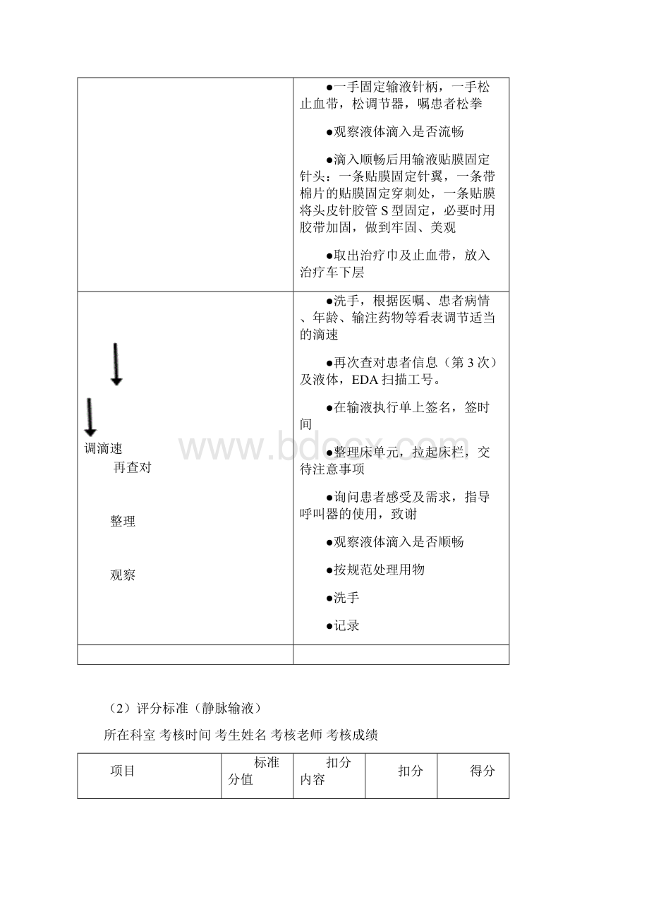 静脉输液的操作流程及评分标准.docx_第3页