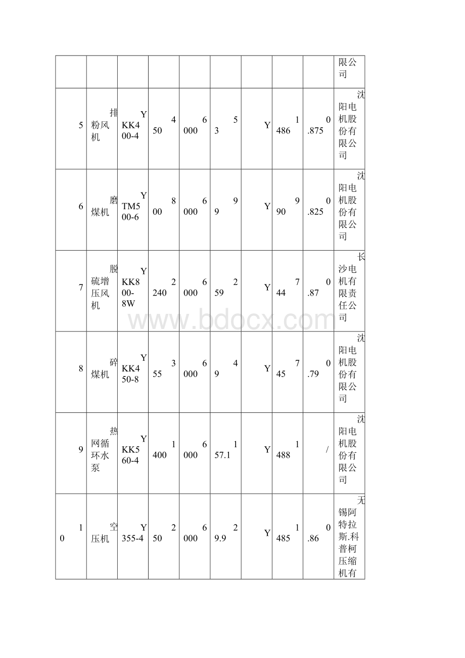 200MW机组 厂用电电动机定值计算书.docx_第3页