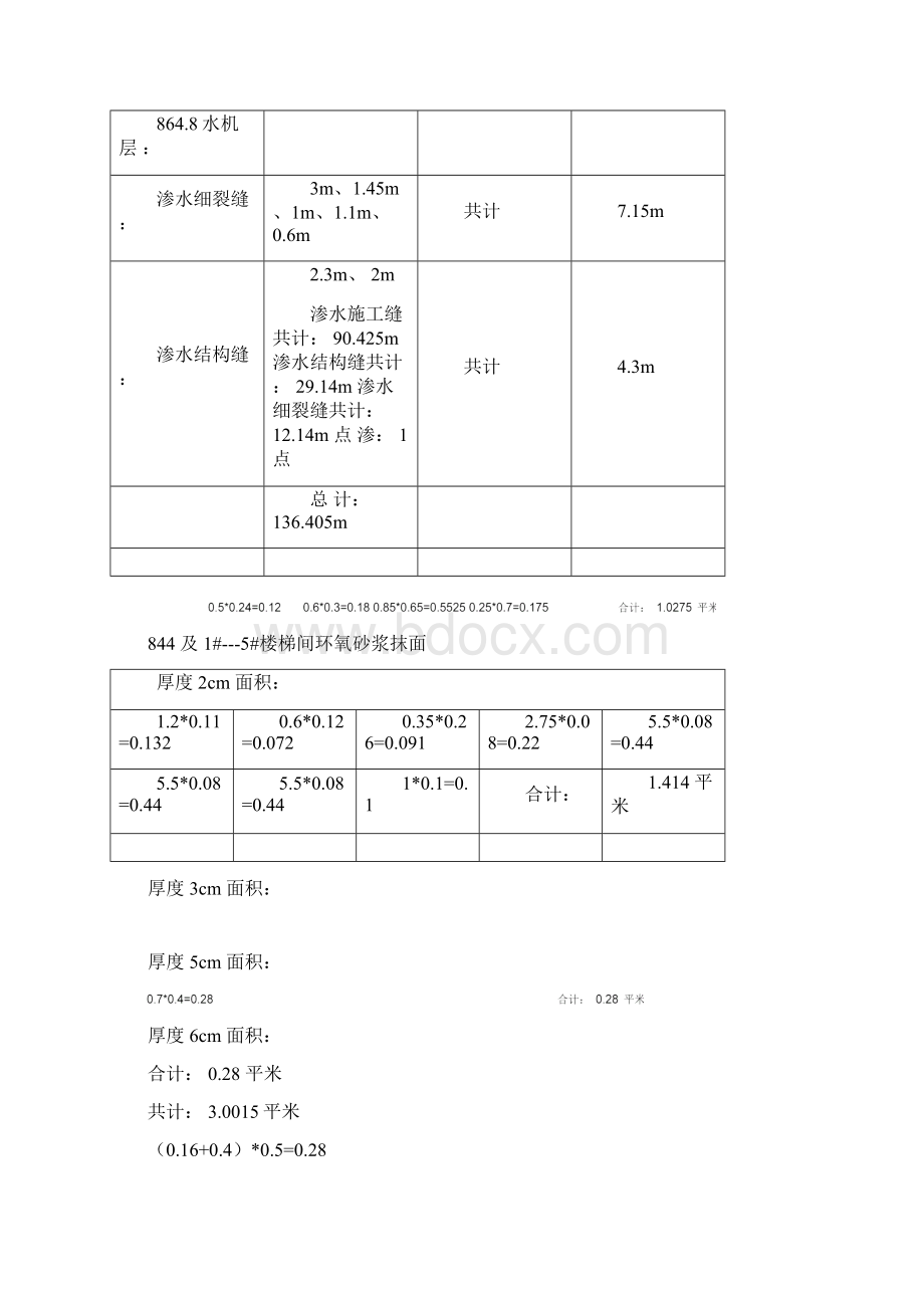 施工项目现场检查记录.docx_第2页