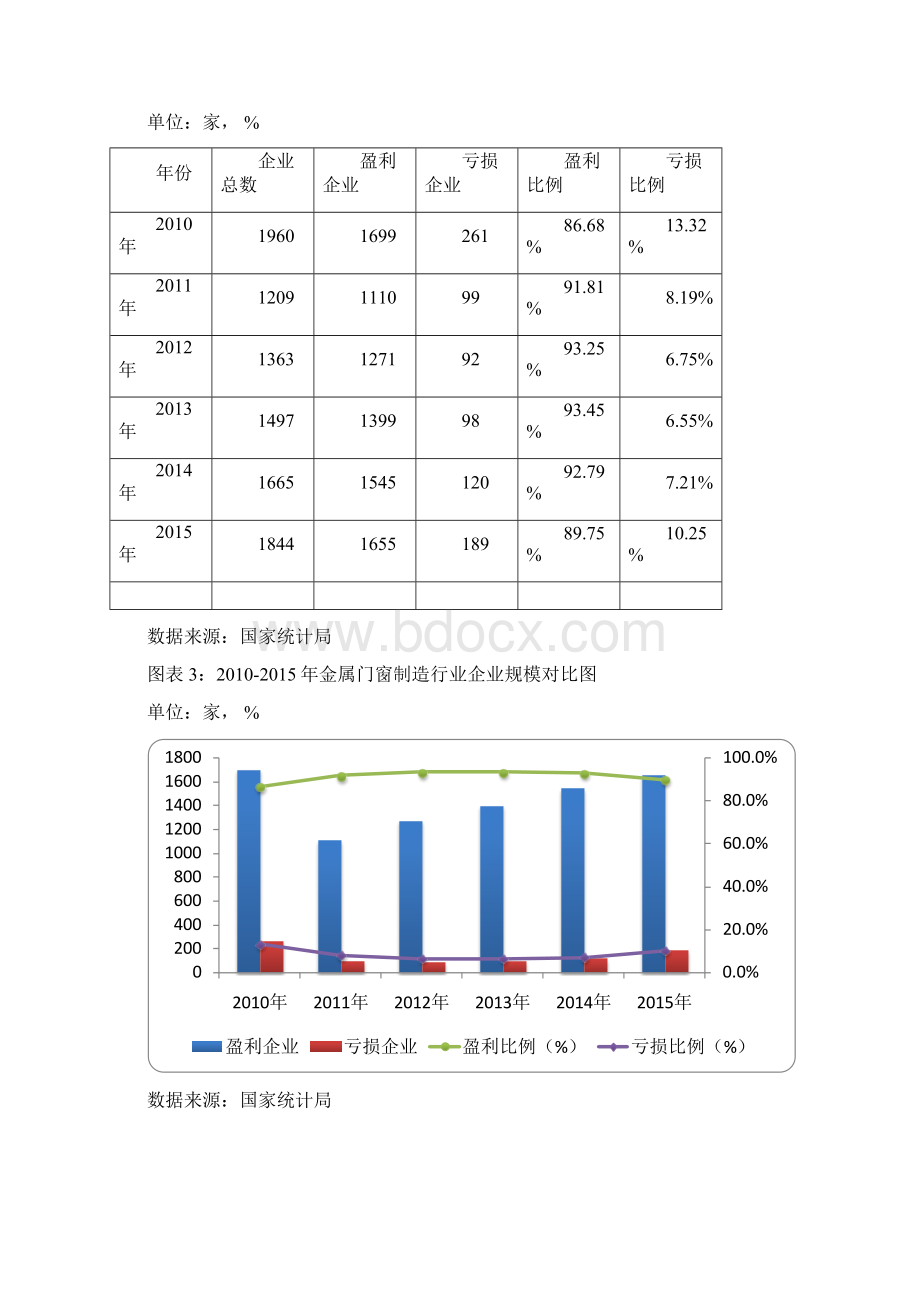 金属门窗制造行业研究分析报告.docx_第2页