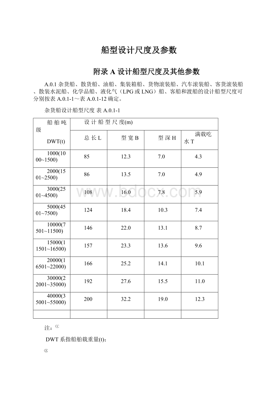 船型设计尺度及参数.docx