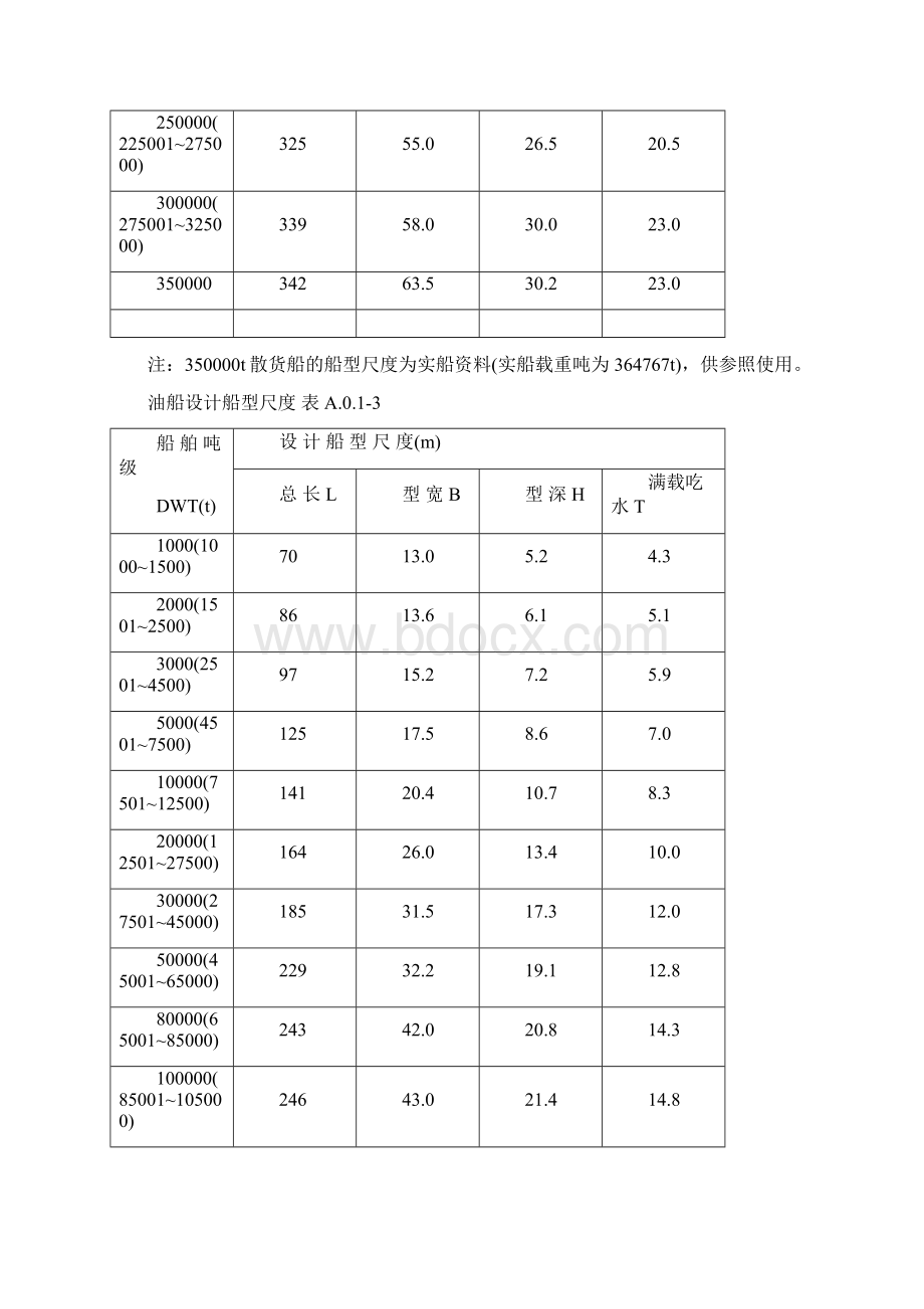 船型设计尺度及参数.docx_第3页