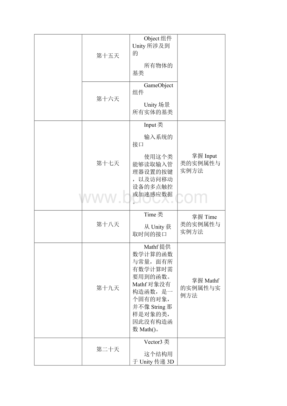 Unity表格学习计划表.docx_第3页