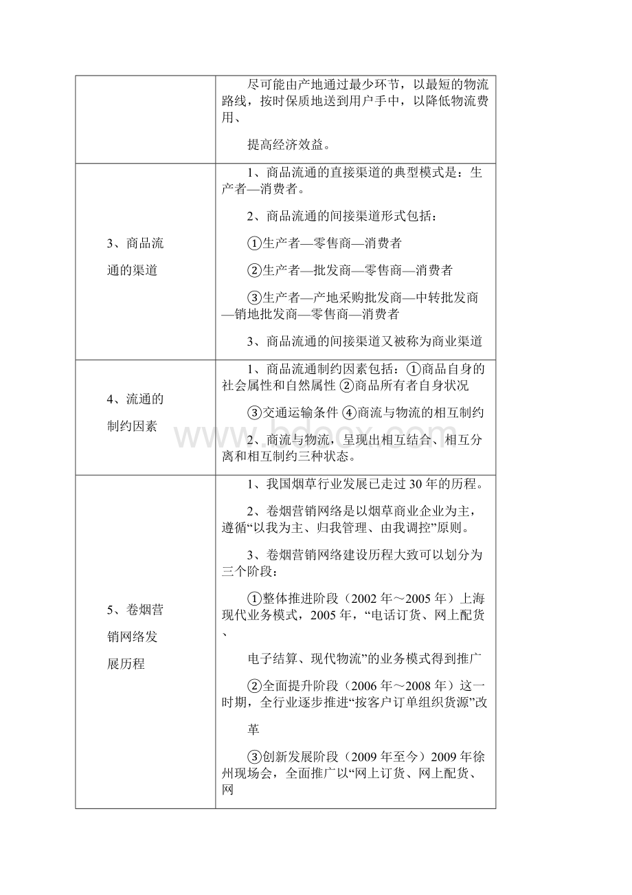 烟草物流师基础知识要点应考宝典.docx_第2页