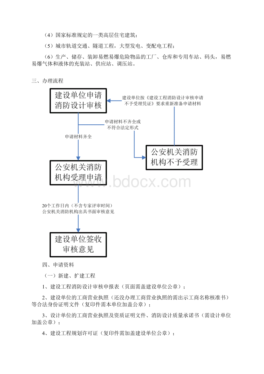 消防设计审核办事指南Word格式文档下载.docx_第2页