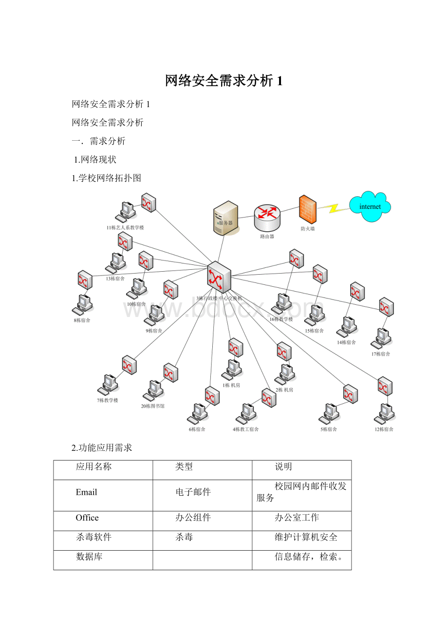 网络安全需求分析1.docx