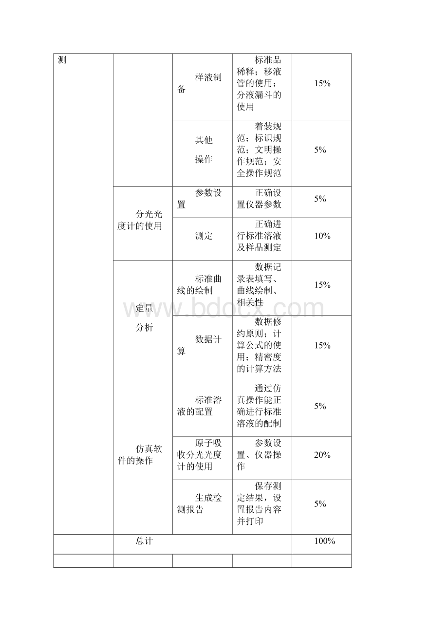 食品营养与安全检测技能大赛赛项规程行赛Word下载.docx_第3页