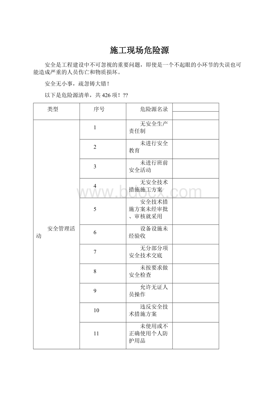 施工现场危险源.docx