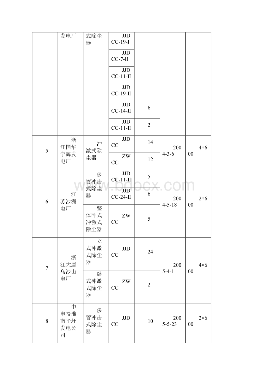 多管冲击式除尘器机组600MW业绩精.docx_第2页