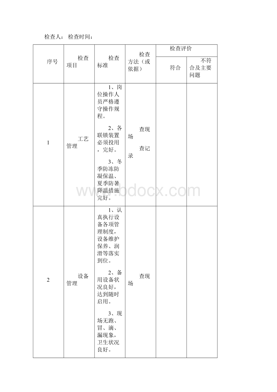 安全检查表格模板.docx_第2页